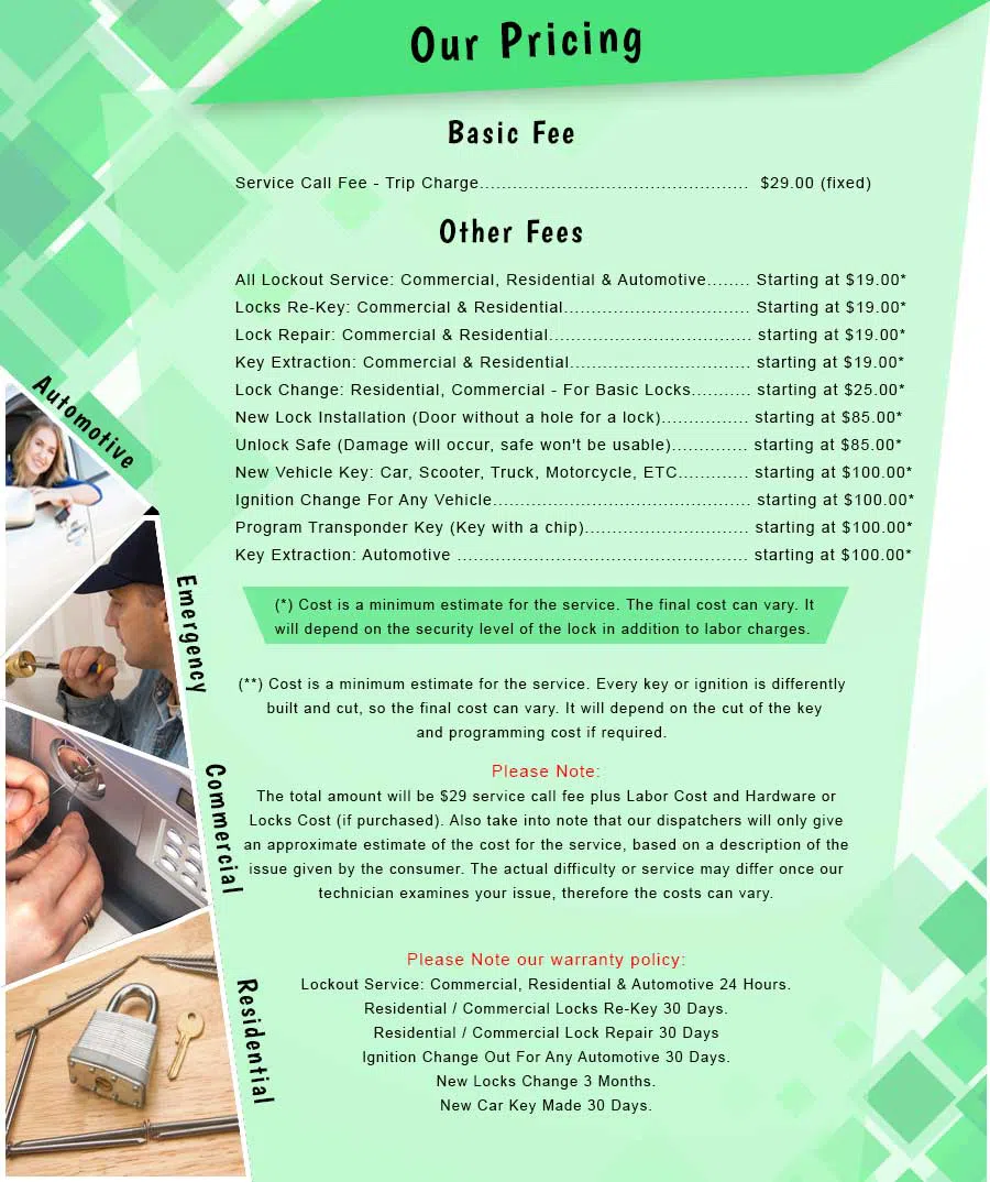 Saint George NY Locksmith Store, Saint George, NY 718-305-4084